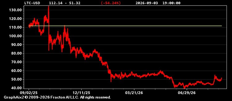 ltc-usd.jpg